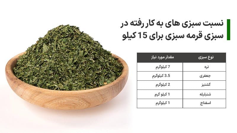 نسبت سبزی های به کار رفته در سبزی قرمه سبزی برای 15 کیلو